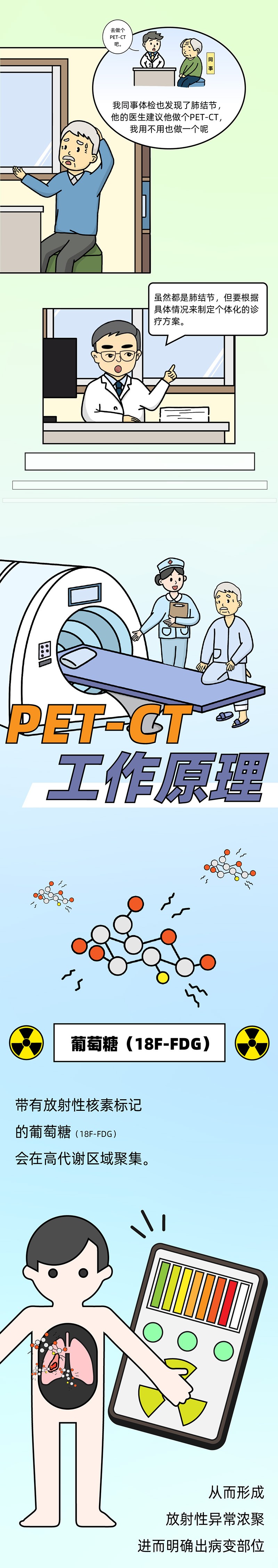 肺结节小剧场 vol11 ｜发现肺结节，何时需要做PET-CT